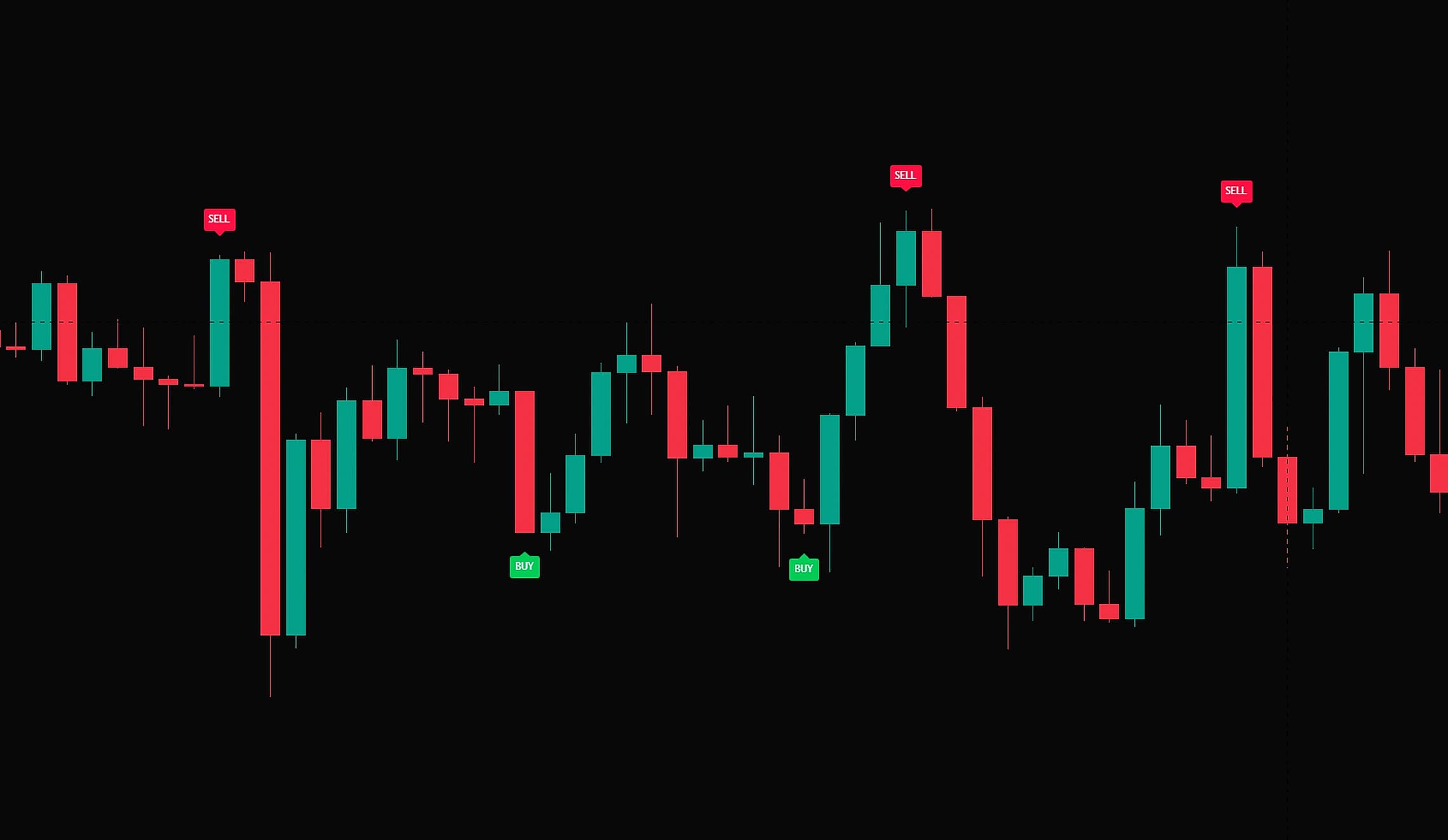 ตัวอย่างการใช้งาน Buy / Sell Scalping