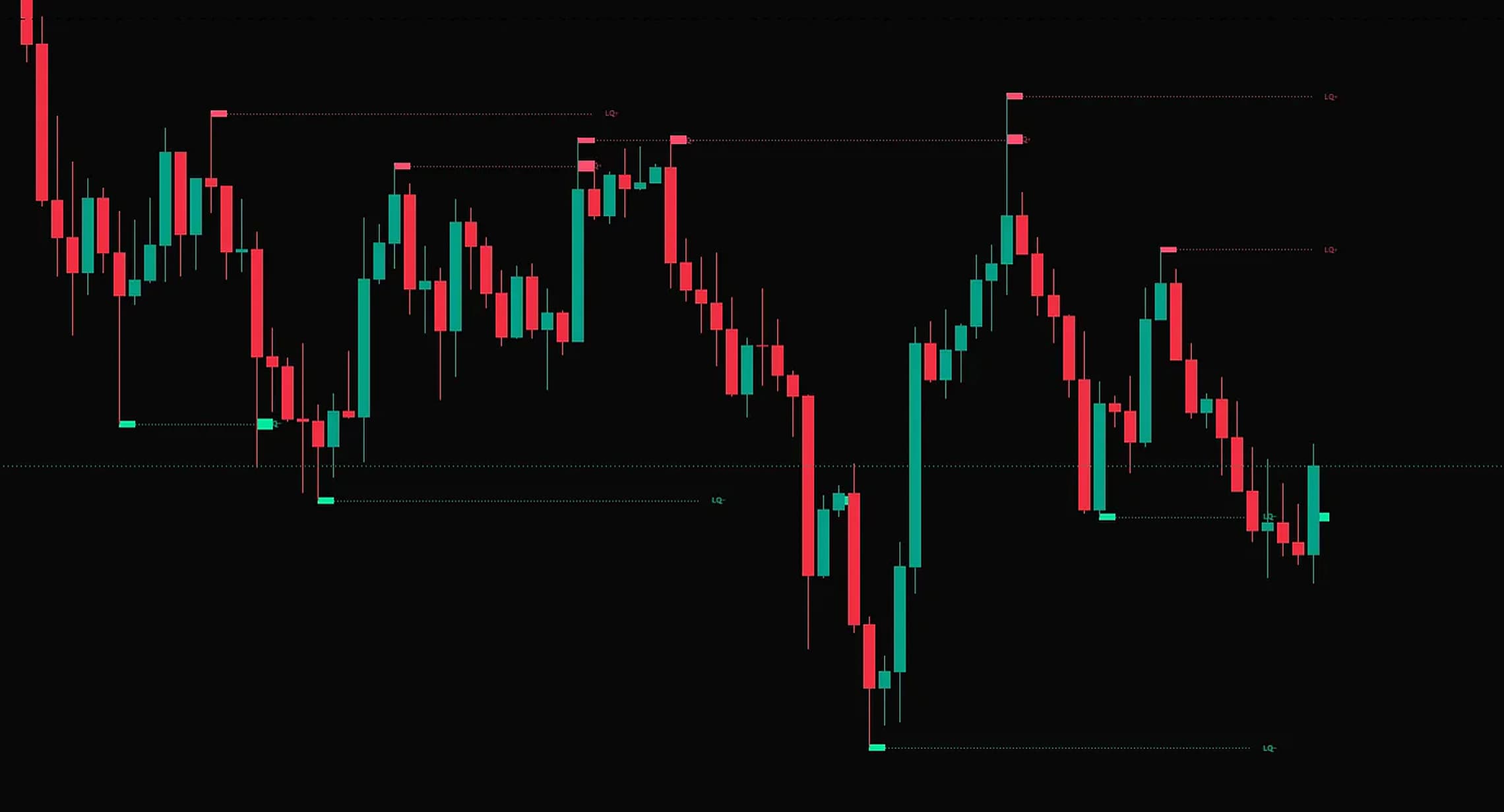 ตัวอย่างการใช้งาน LQ — Liquidity & Sweep